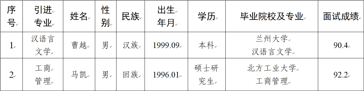 博鱼电子竞技官网APP（中国）有限公司2024年拟引进急需紧缺人才公示(图1)